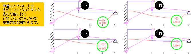 荷重パターン間で、変位の比較イメージの表現を改良